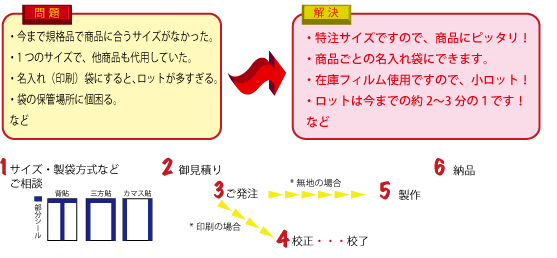 商品説明